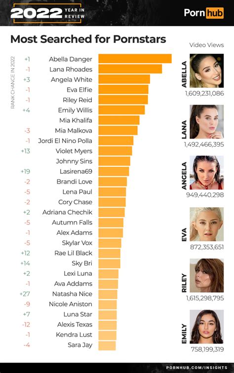 pornhub ranking|Find Top Porn Stars And Pornstar Videos 